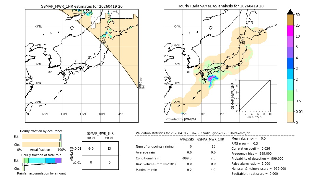 GSMaP MWR validation image. 2026/04/19 20