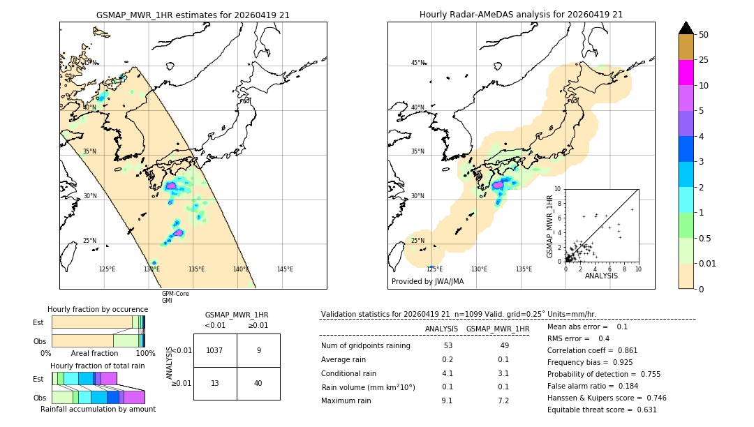 GSMaP MWR validation image. 2026/04/19 21