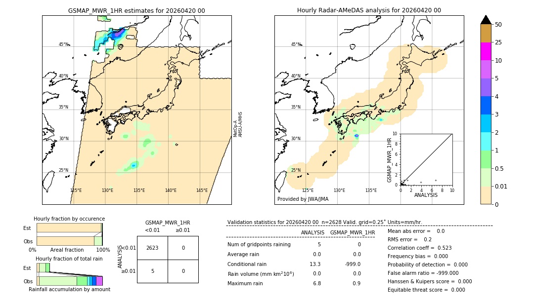 GSMaP MWR validation image. 2026/04/20 00