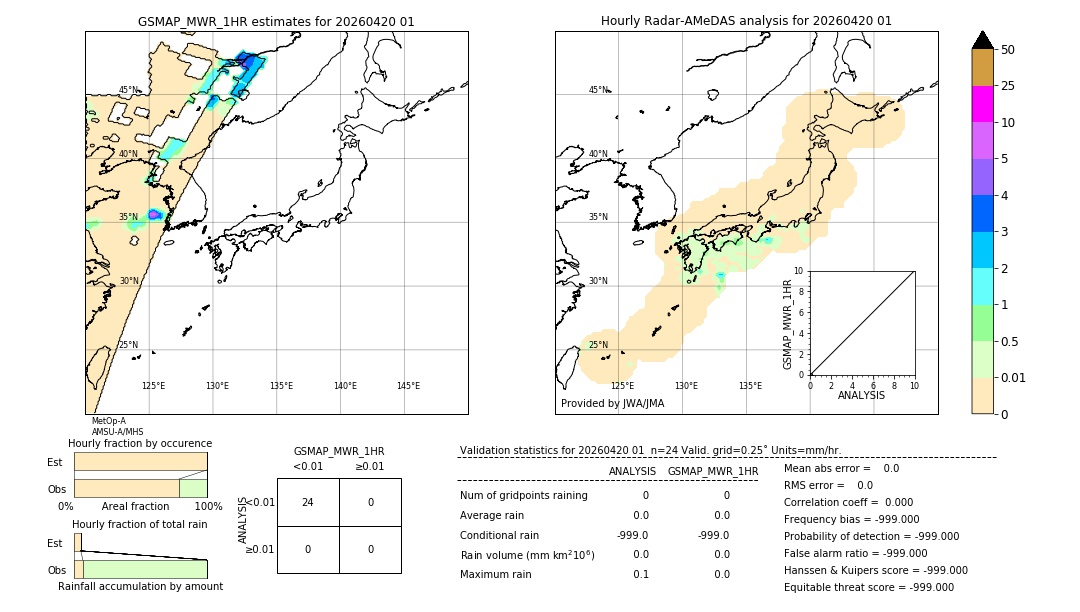GSMaP MWR validation image. 2026/04/20 01