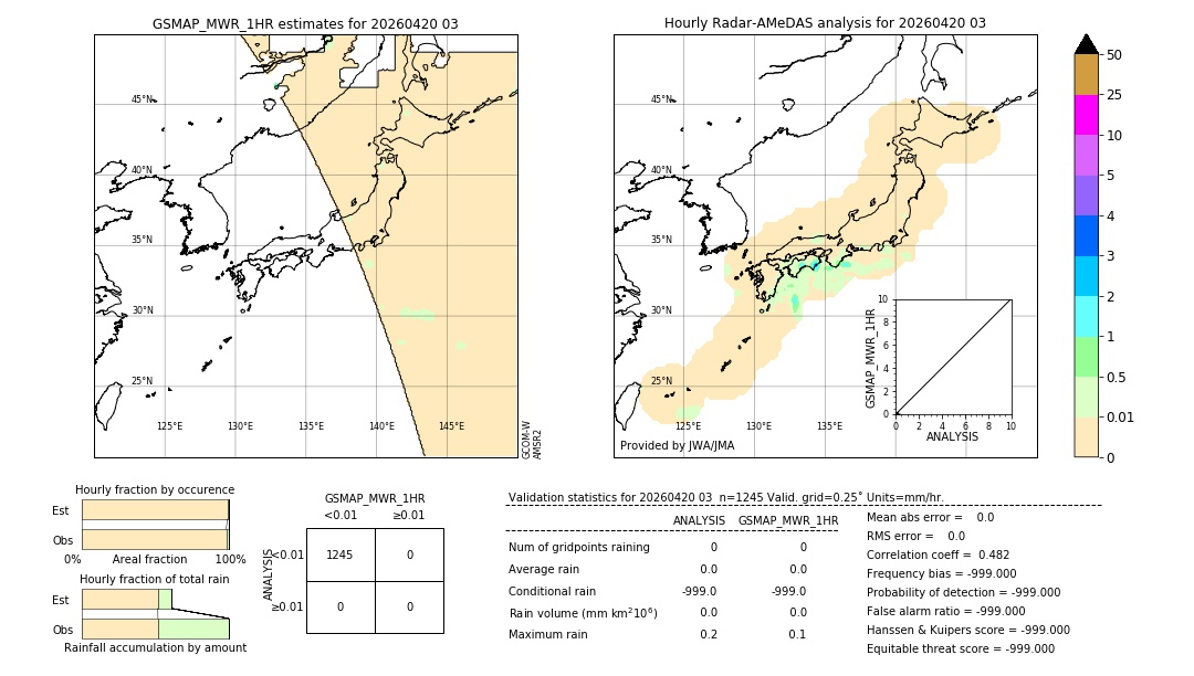 GSMaP MWR validation image. 2026/04/20 03
