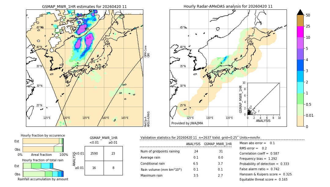 GSMaP MWR validation image. 2026/04/20 11