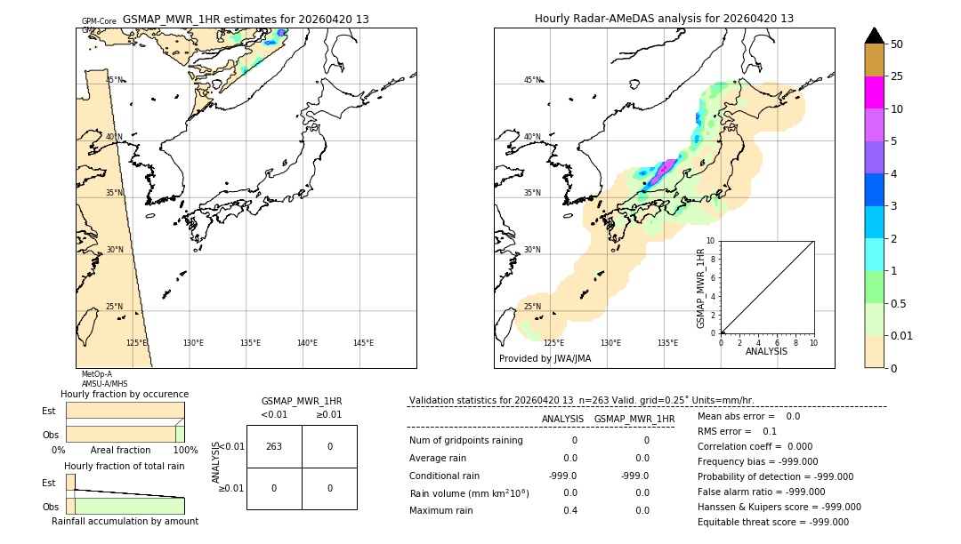 GSMaP MWR validation image. 2026/04/20 13