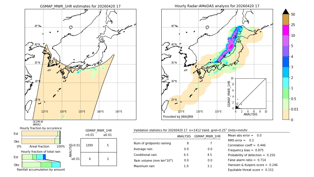 GSMaP MWR validation image. 2026/04/20 17