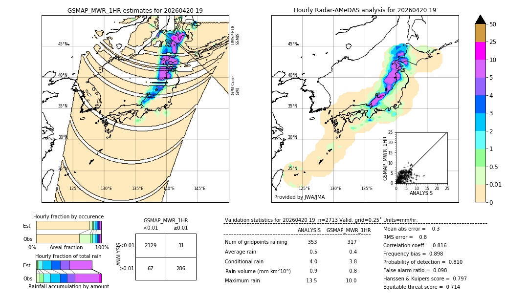 GSMaP MWR validation image. 2026/04/20 19