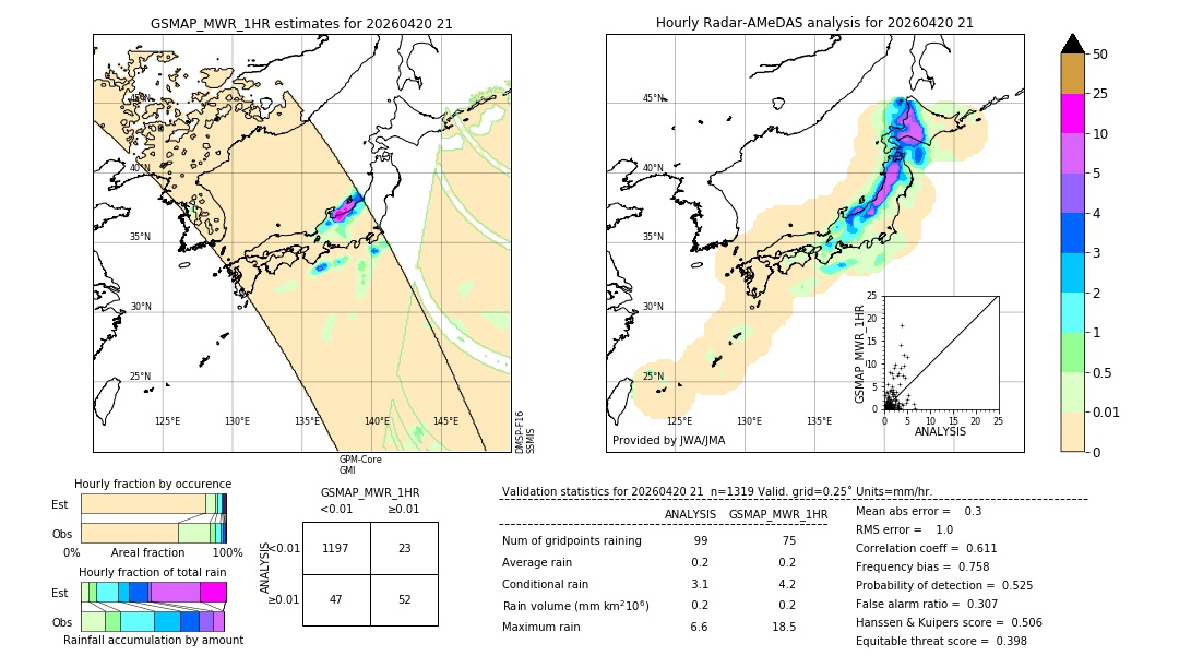 GSMaP MWR validation image. 2026/04/20 21
