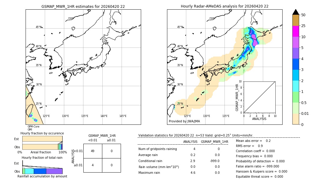 GSMaP MWR validation image. 2026/04/20 22