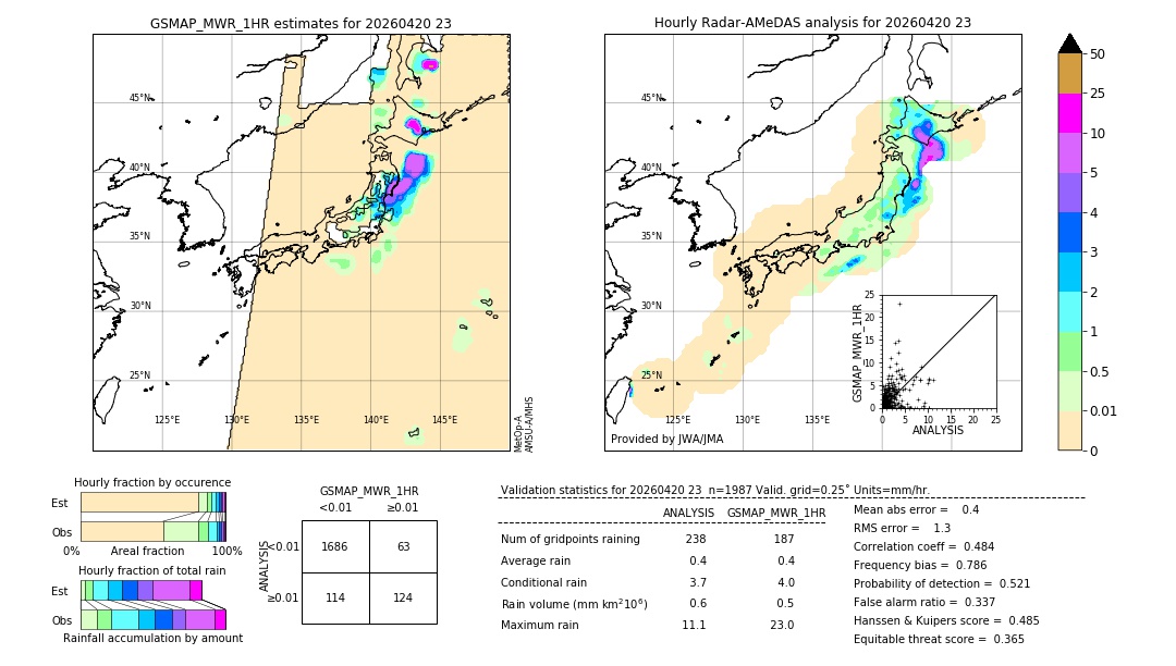 GSMaP MWR validation image. 2026/04/20 23