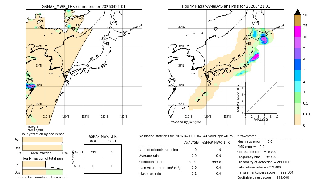 GSMaP MWR validation image. 2026/04/21 01