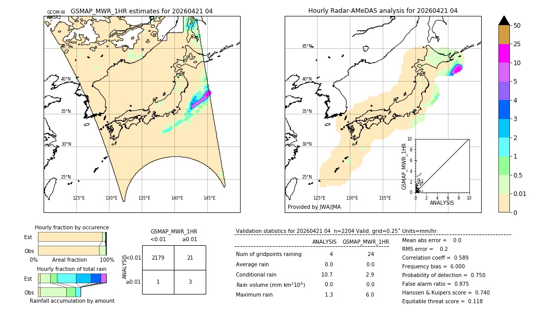 GSMaP MWR validation image. 2026/04/21 04