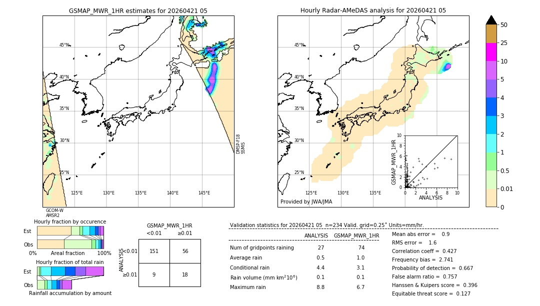 GSMaP MWR validation image. 2026/04/21 05