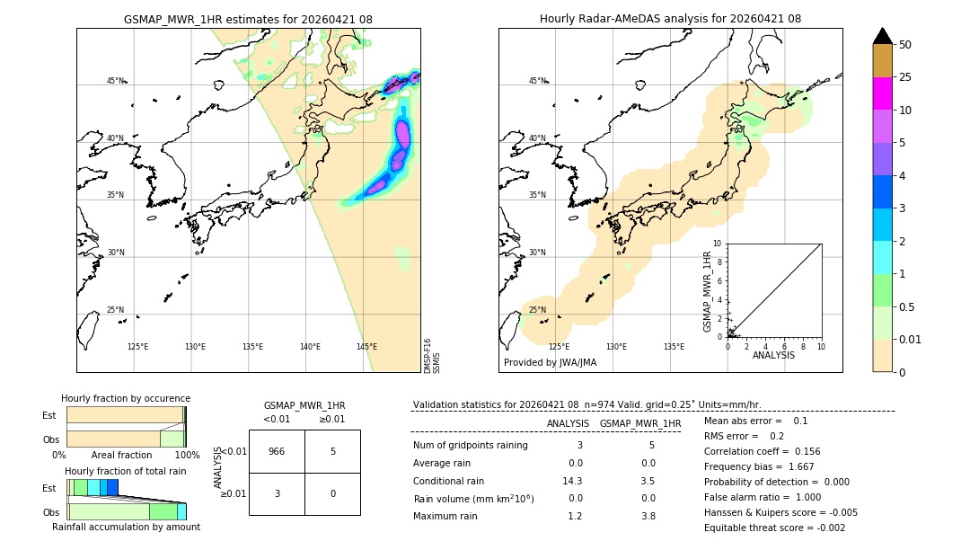 GSMaP MWR validation image. 2026/04/21 08