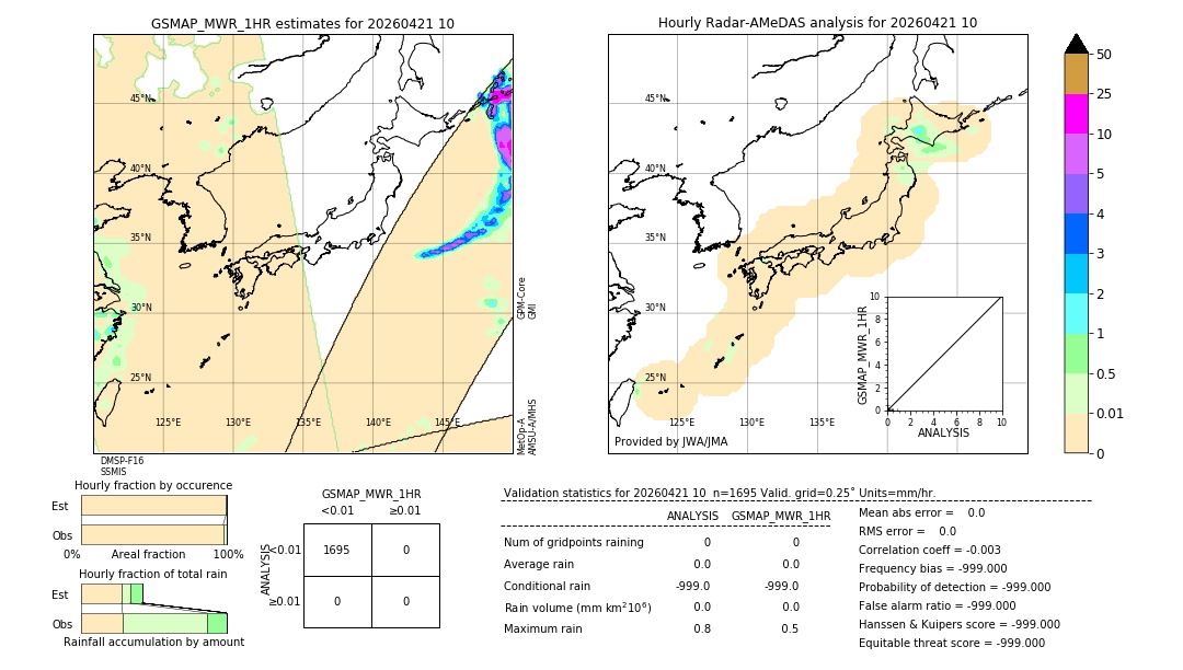GSMaP MWR validation image. 2026/04/21 10