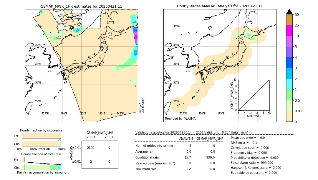 GSMaP MWR validation image. 2026/04/21 11