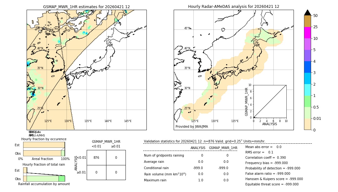 GSMaP MWR validation image. 2026/04/21 12