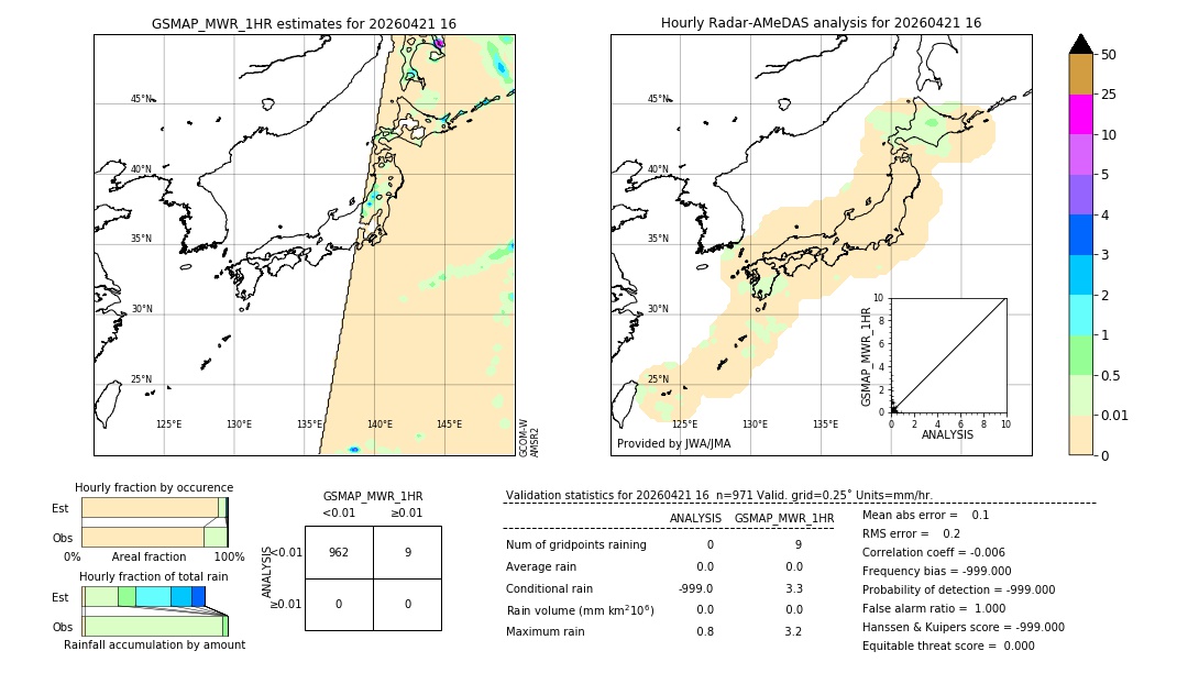 GSMaP MWR validation image. 2026/04/21 16
