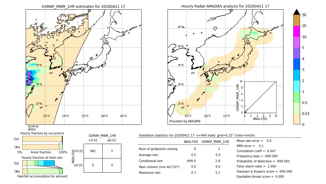 GSMaP MWR validation image. 2026/04/21 17