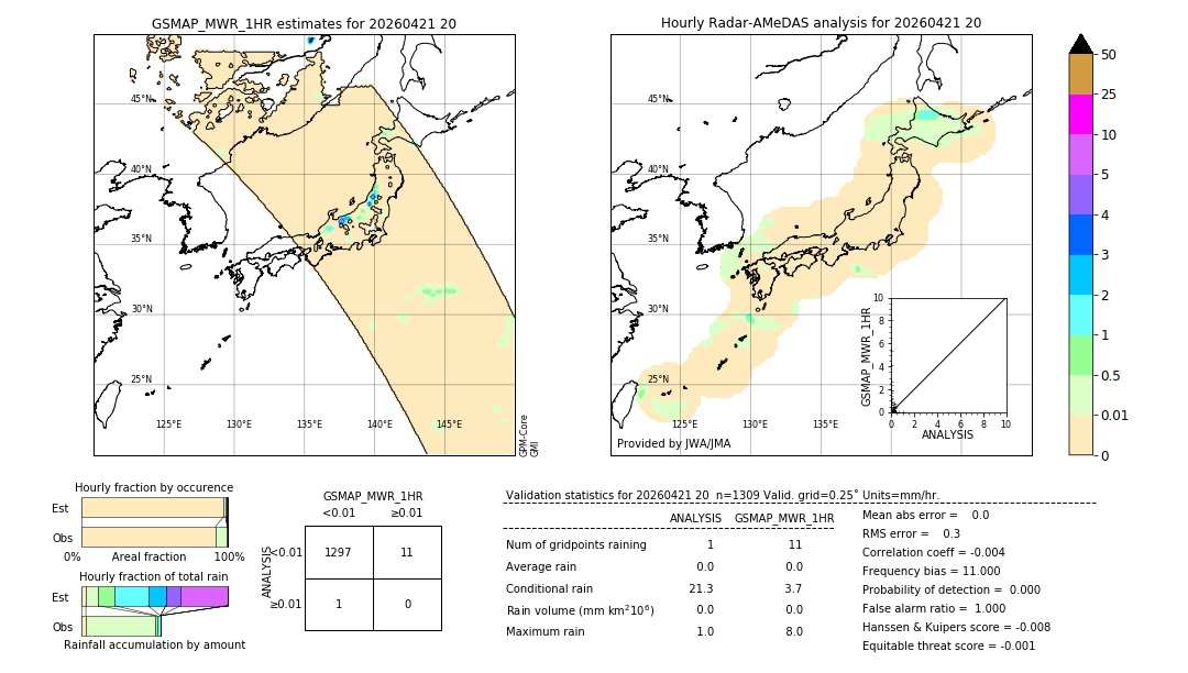 GSMaP MWR validation image. 2026/04/21 20