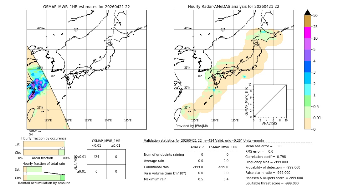 GSMaP MWR validation image. 2026/04/21 22