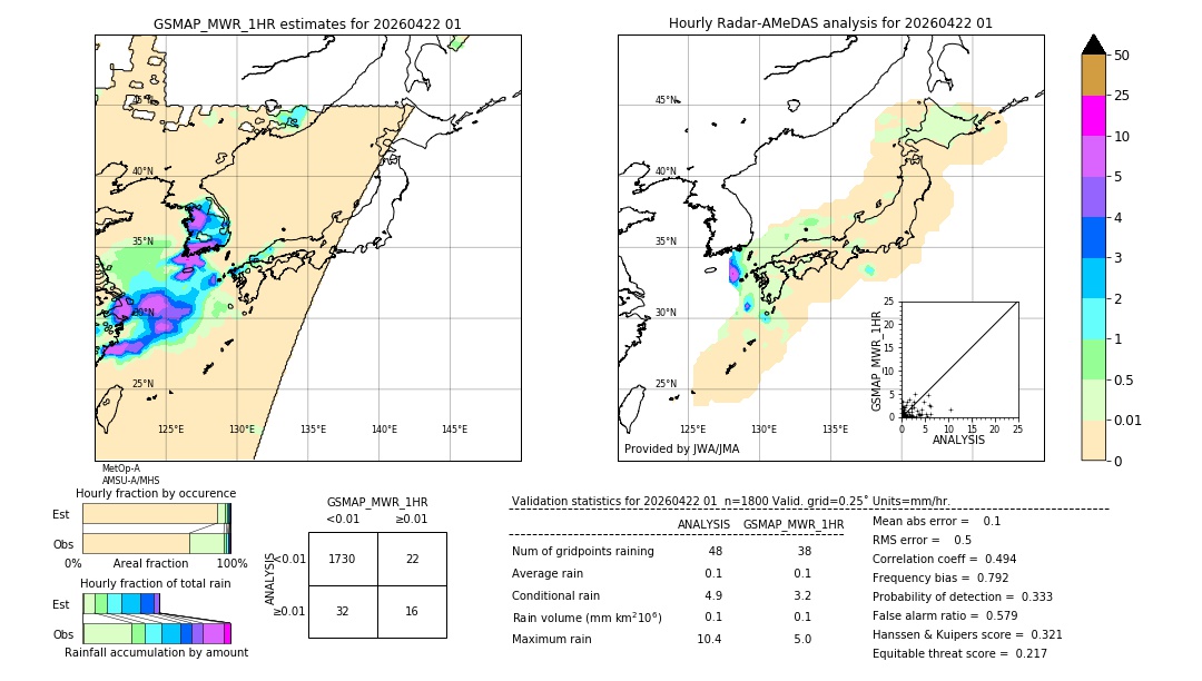 GSMaP MWR validation image. 2026/04/22 01