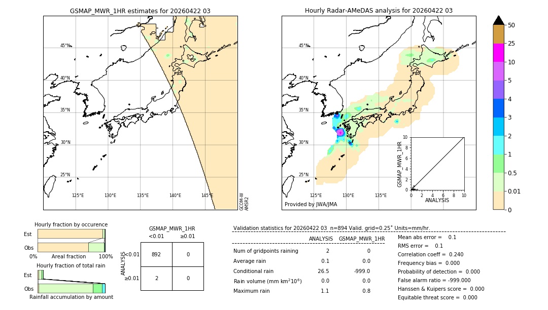 GSMaP MWR validation image. 2026/04/22 03