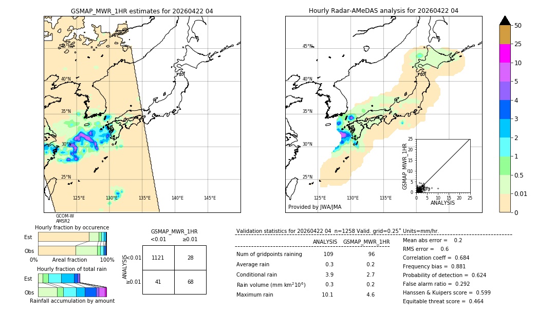 GSMaP MWR validation image. 2026/04/22 04