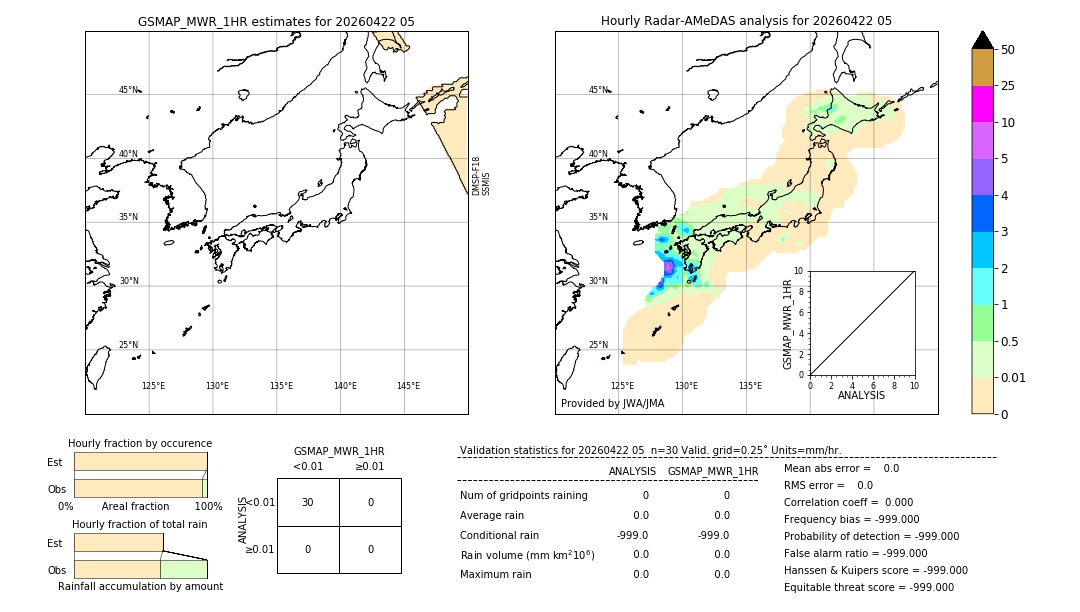 GSMaP MWR validation image. 2026/04/22 05