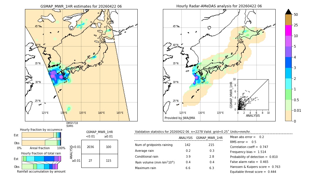 GSMaP MWR validation image. 2026/04/22 06