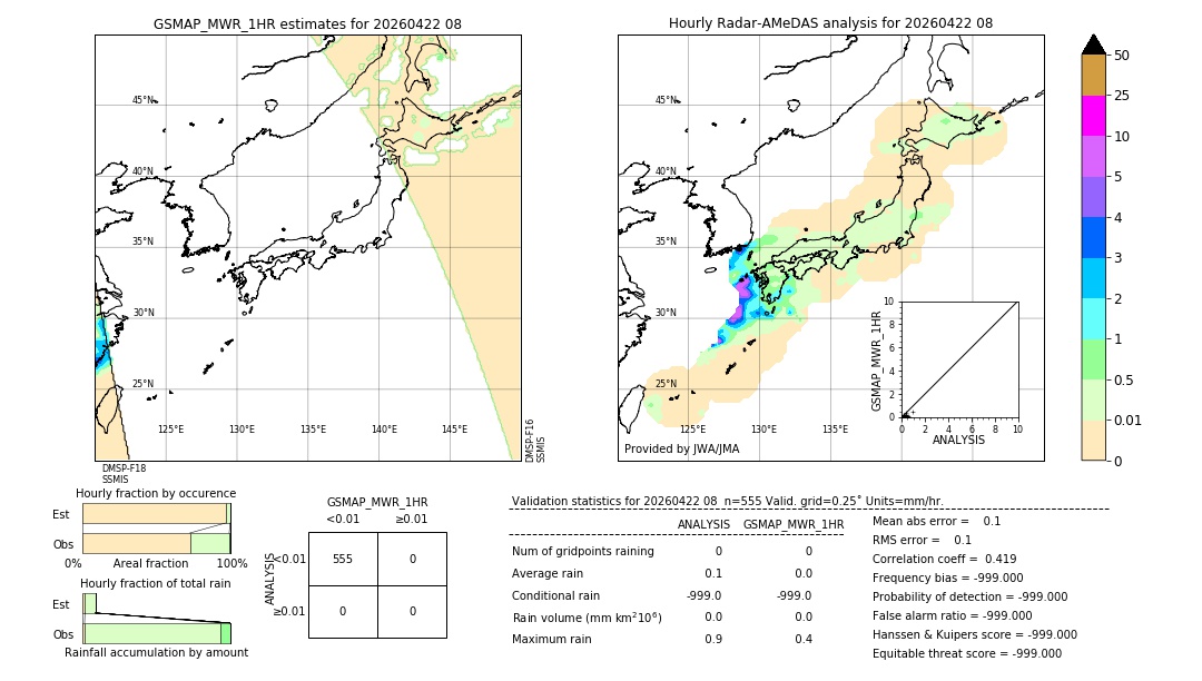 GSMaP MWR validation image. 2026/04/22 08