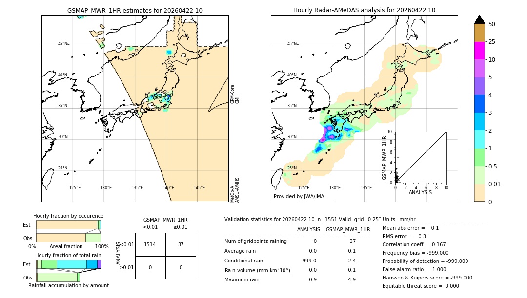 GSMaP MWR validation image. 2026/04/22 10