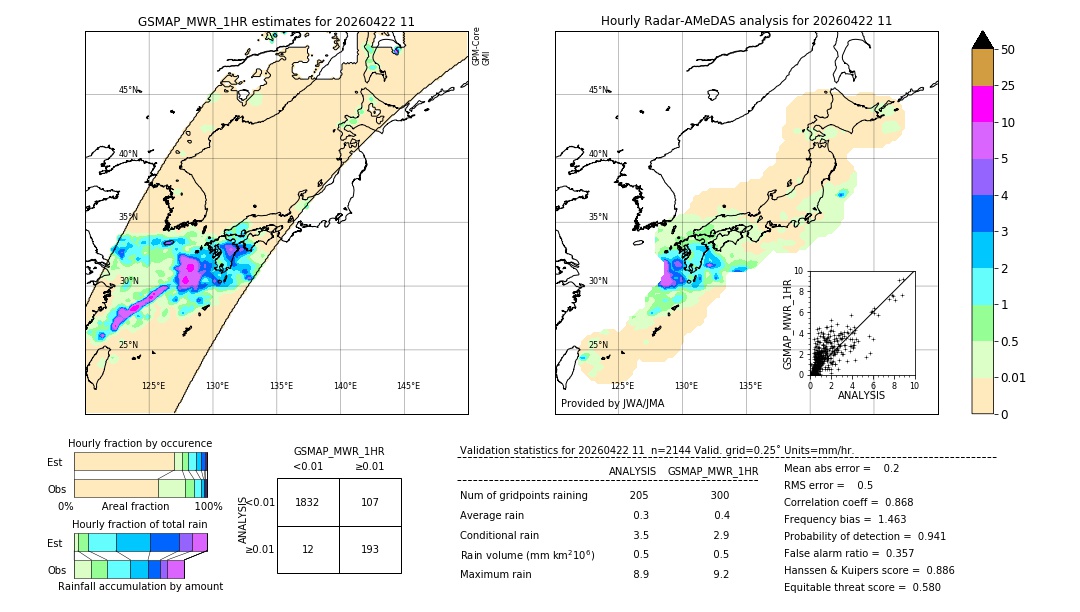 GSMaP MWR validation image. 2026/04/22 11