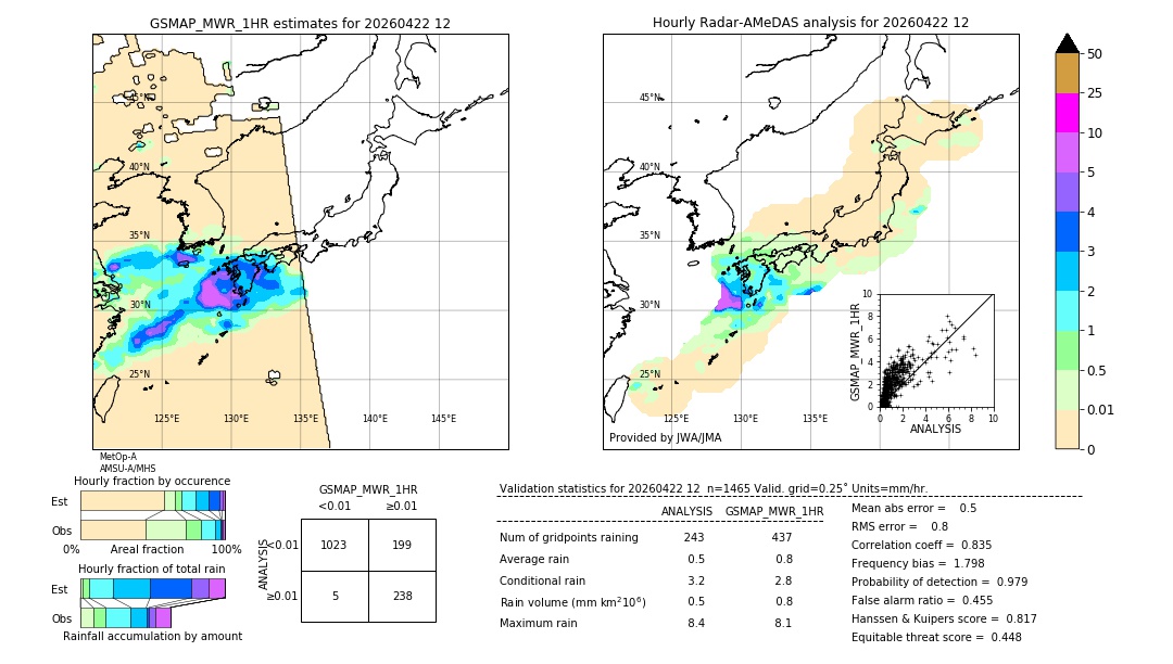 GSMaP MWR validation image. 2026/04/22 12