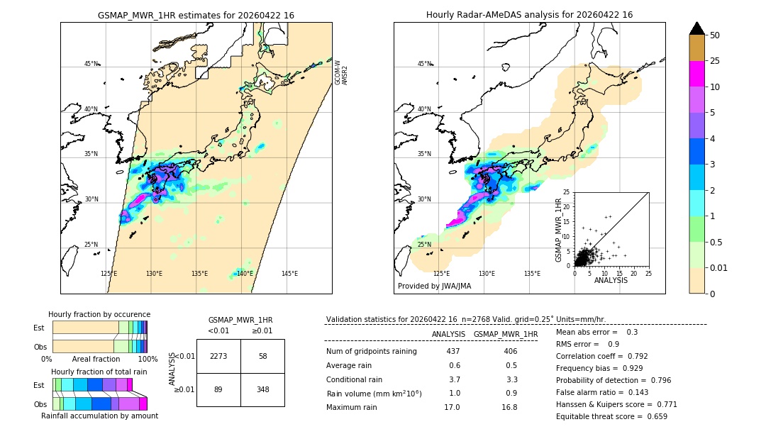 GSMaP MWR validation image. 2026/04/22 16
