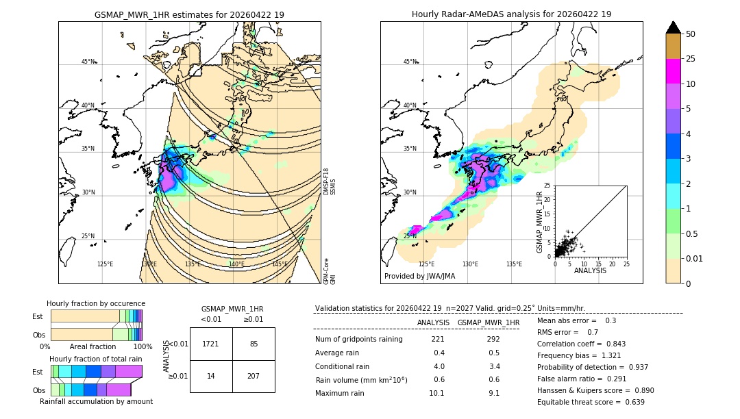 GSMaP MWR validation image. 2026/04/22 19