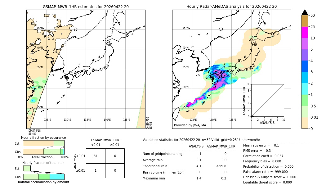 GSMaP MWR validation image. 2026/04/22 20