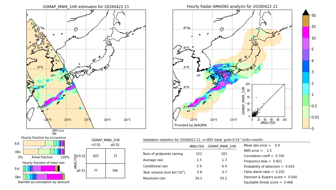 GSMaP MWR validation image. 2026/04/22 21