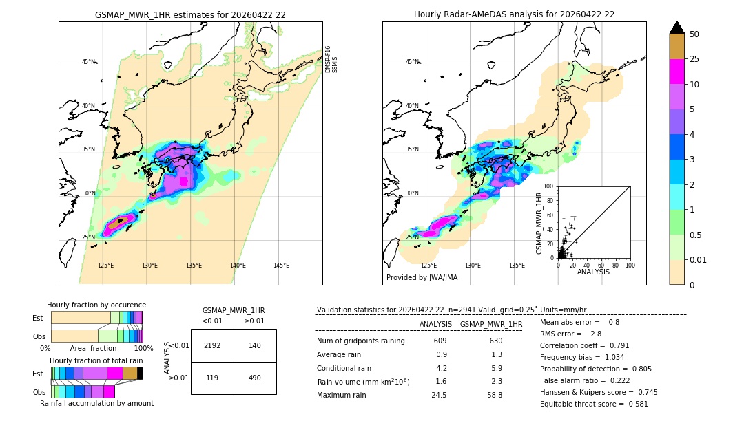 GSMaP MWR validation image. 2026/04/22 22