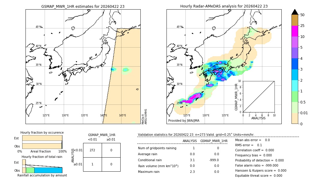 GSMaP MWR validation image. 2026/04/22 23