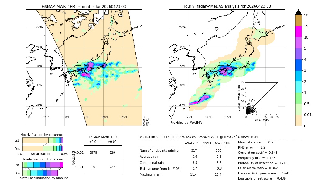 GSMaP MWR validation image. 2026/04/23 03