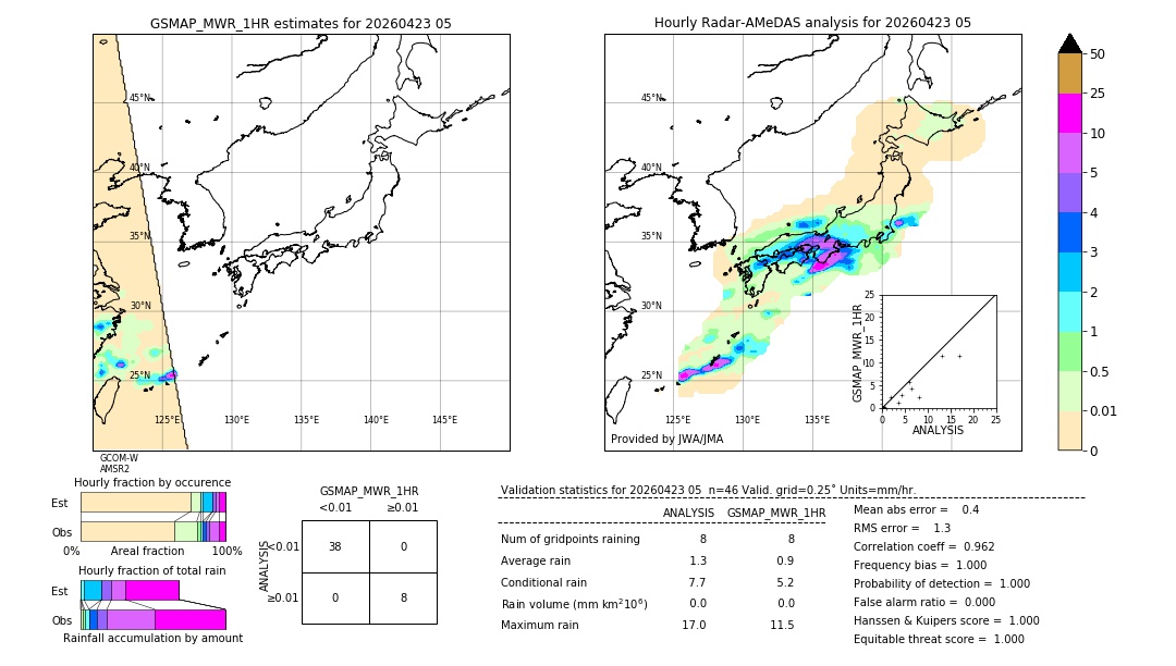 GSMaP MWR validation image. 2026/04/23 05