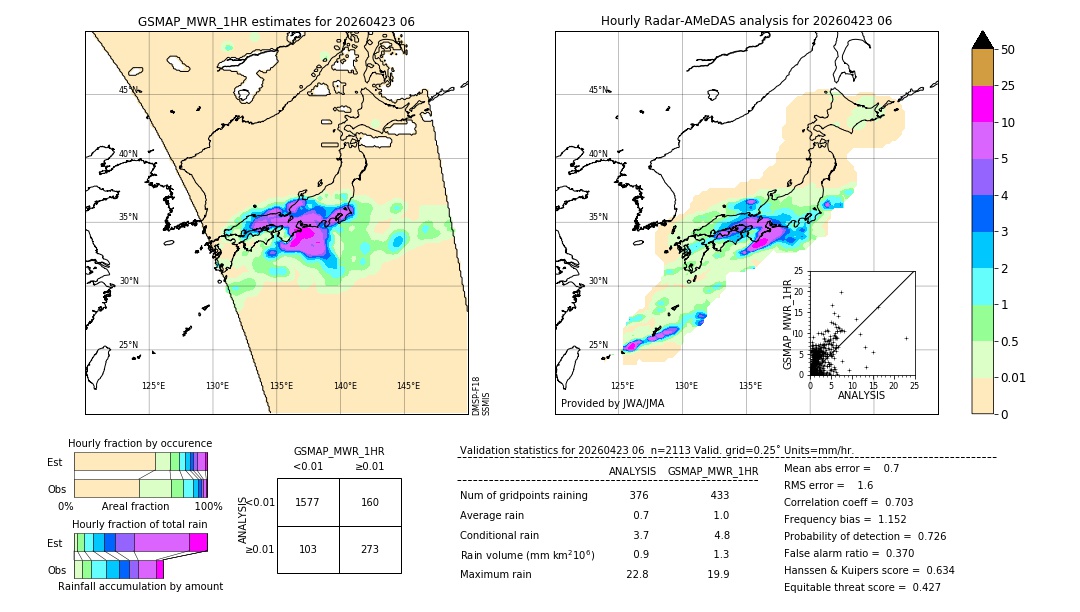 GSMaP MWR validation image. 2026/04/23 06