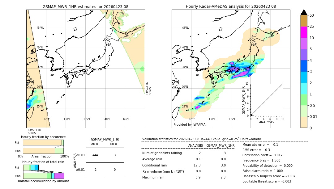 GSMaP MWR validation image. 2026/04/23 08