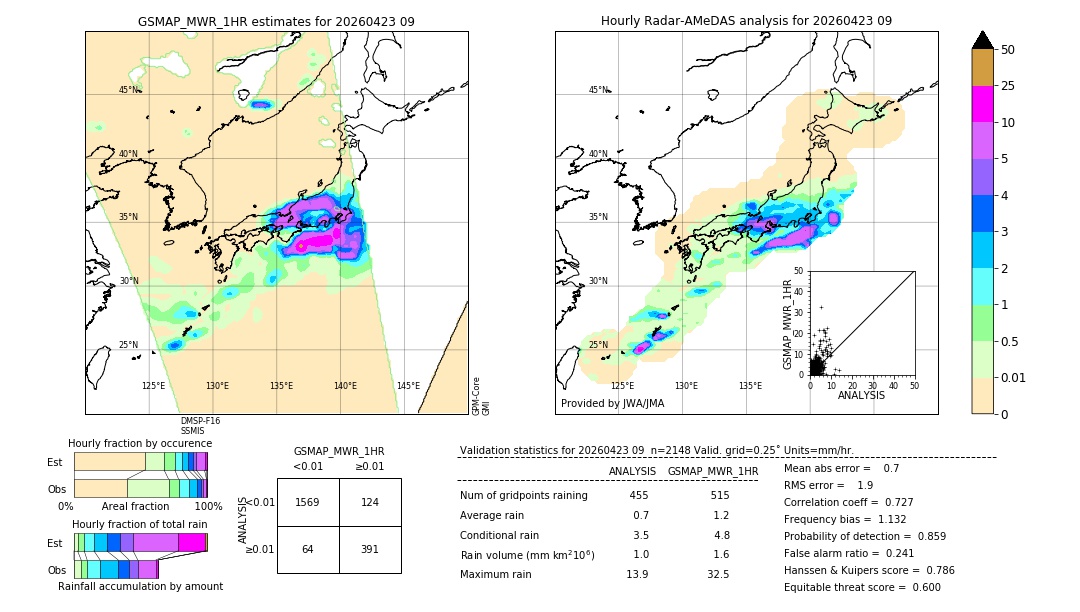 GSMaP MWR validation image. 2026/04/23 09