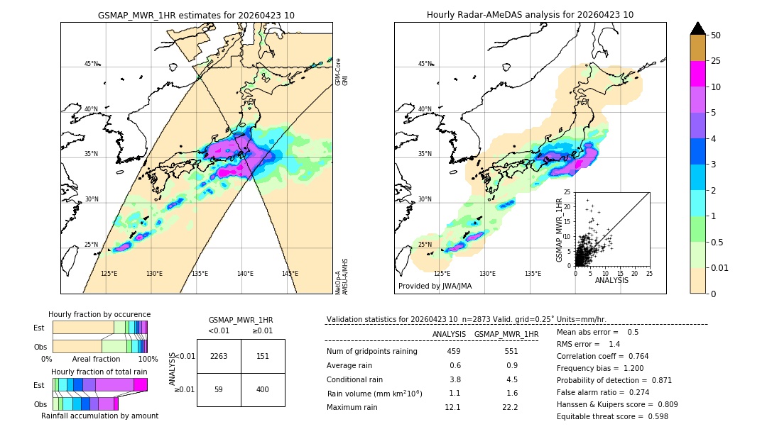 GSMaP MWR validation image. 2026/04/23 10