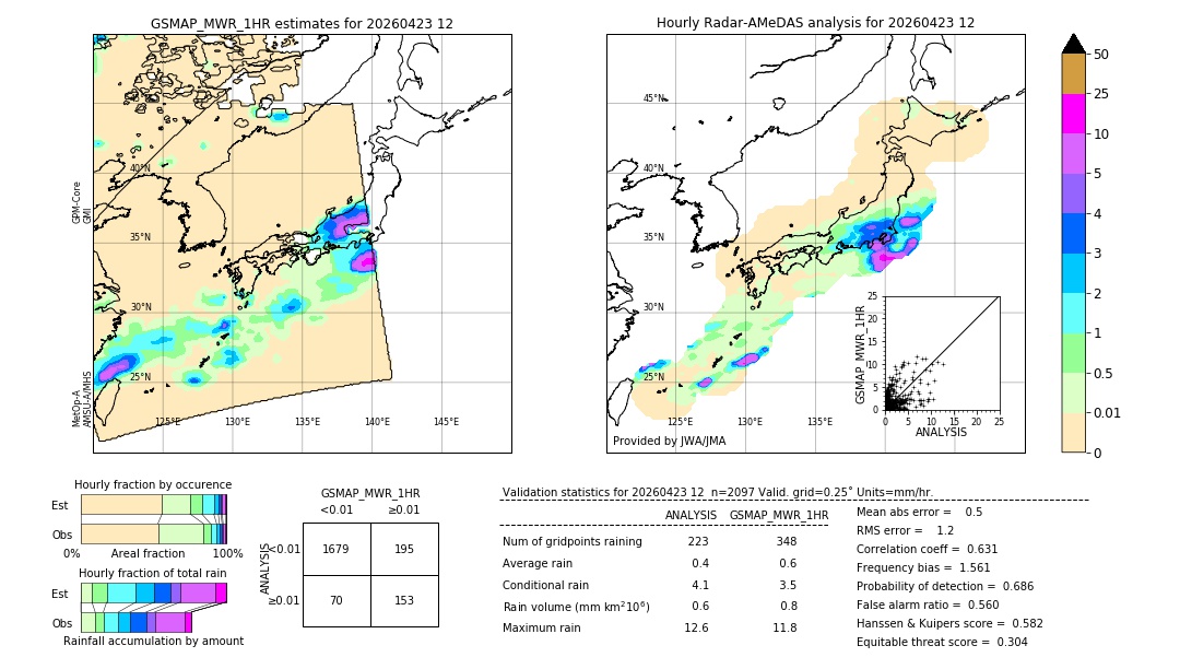 GSMaP MWR validation image. 2026/04/23 12