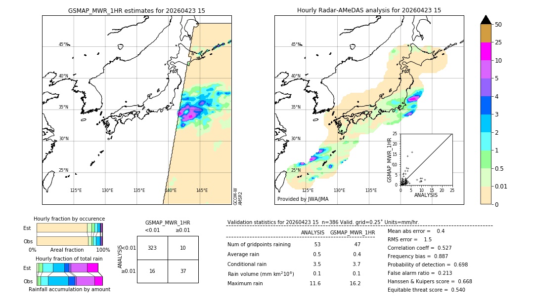 GSMaP MWR validation image. 2026/04/23 15