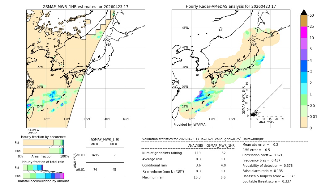 GSMaP MWR validation image. 2026/04/23 17