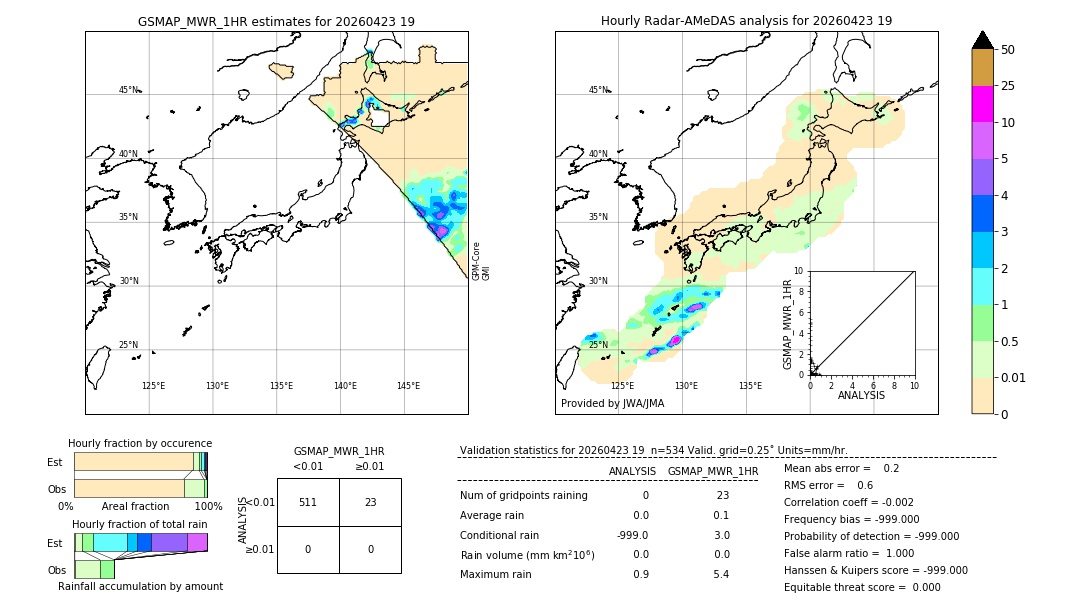 GSMaP MWR validation image. 2026/04/23 19
