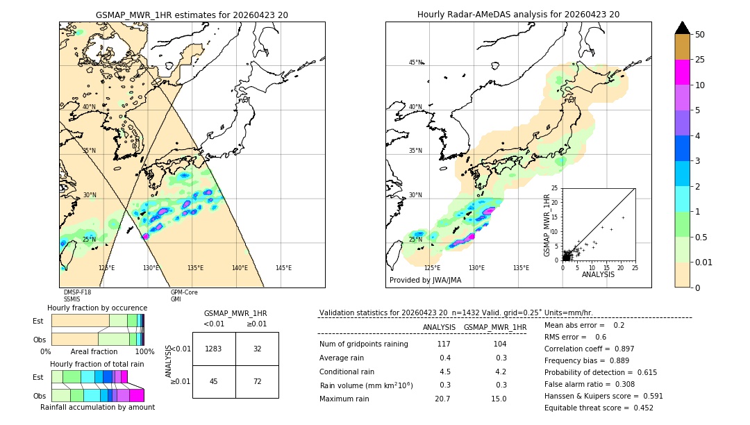 GSMaP MWR validation image. 2026/04/23 20