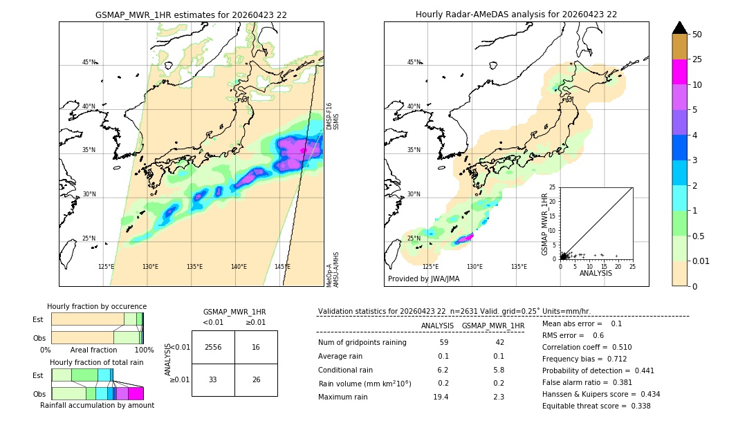 GSMaP MWR validation image. 2026/04/23 22